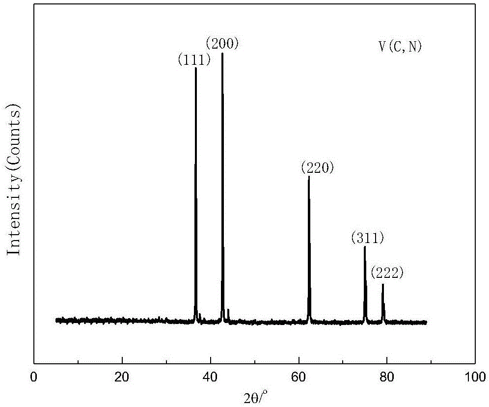 Method for preparing face-centered cubic vanadium nitride nano material and its product