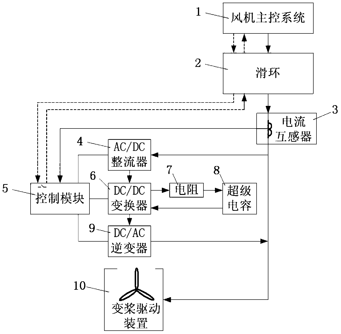 Pitch system and power supply method of pitch system