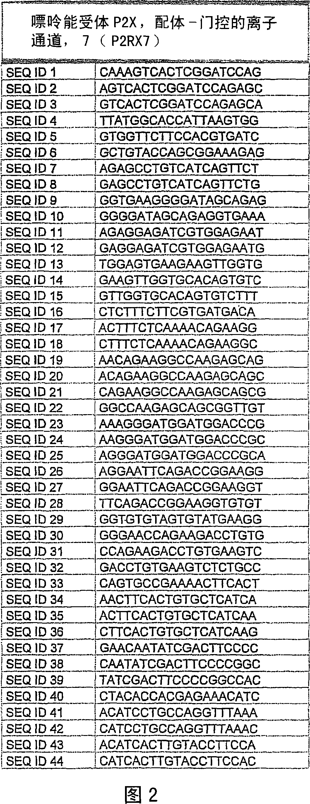 Methods and compositions to inhibit p2x7 receptor expression