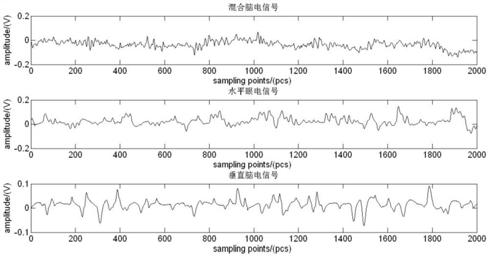 Emotion cognition method based on electroencephalogram signal feature analysis