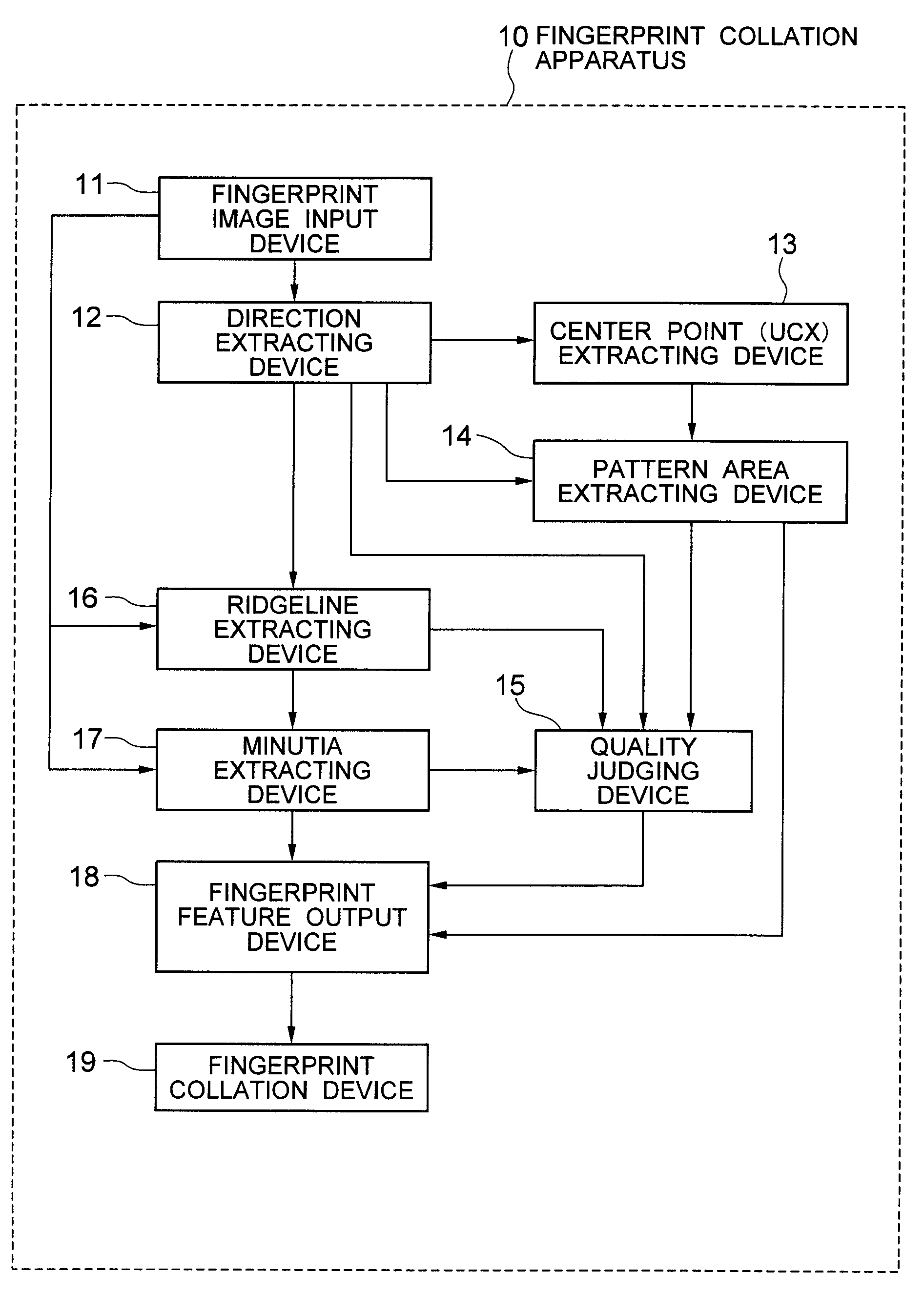 Fingerprint collation apparatus, fingerprint pattern area extracting apparatus and quality judging apparatus, and method and program of the same