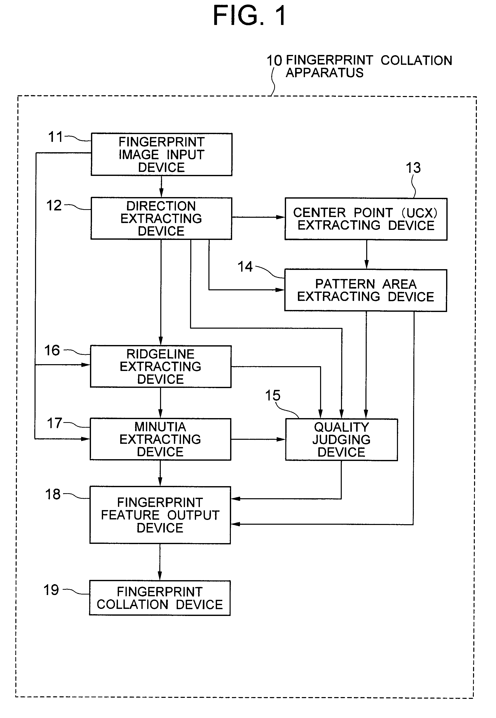 Fingerprint collation apparatus, fingerprint pattern area extracting apparatus and quality judging apparatus, and method and program of the same