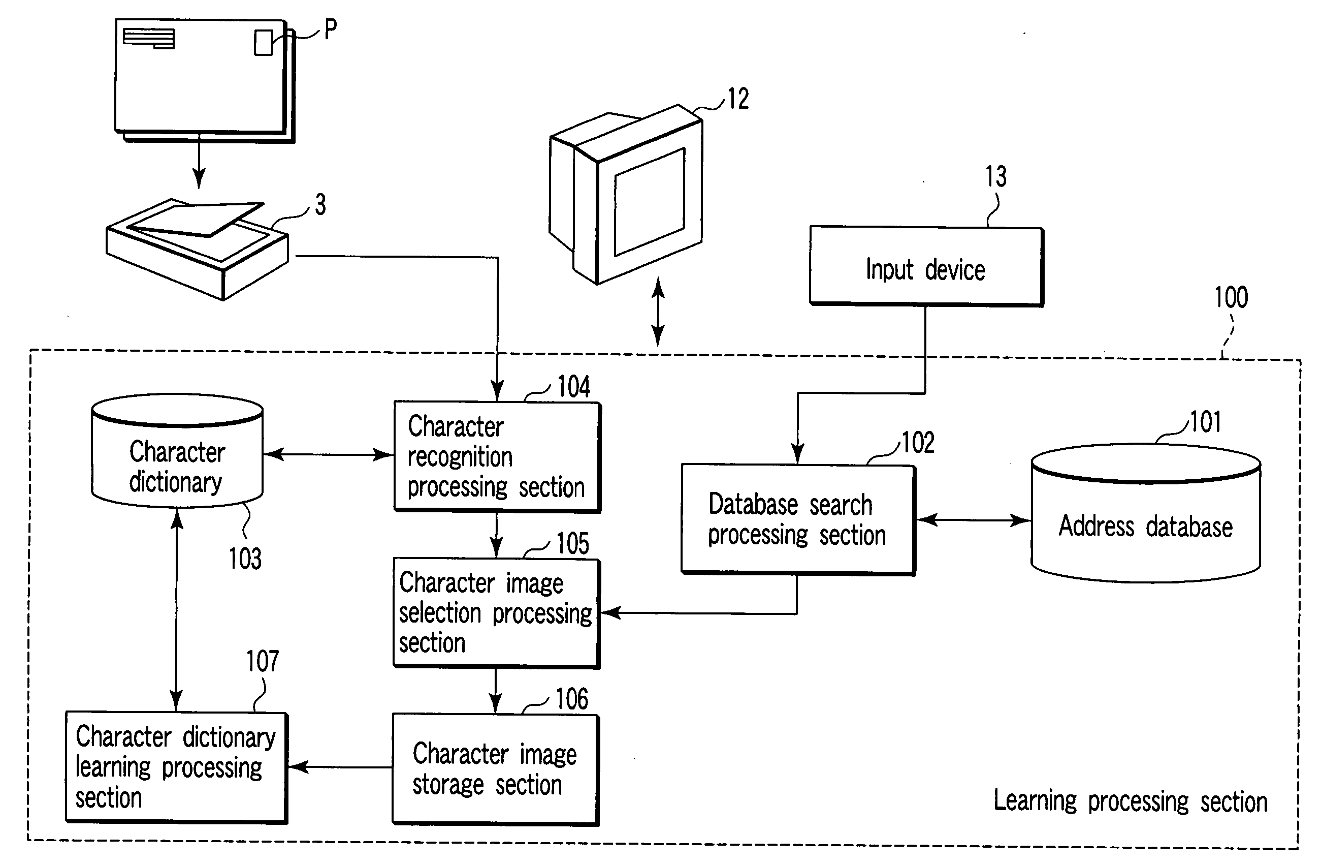 Information processing apparatus having learning function for character dictionary