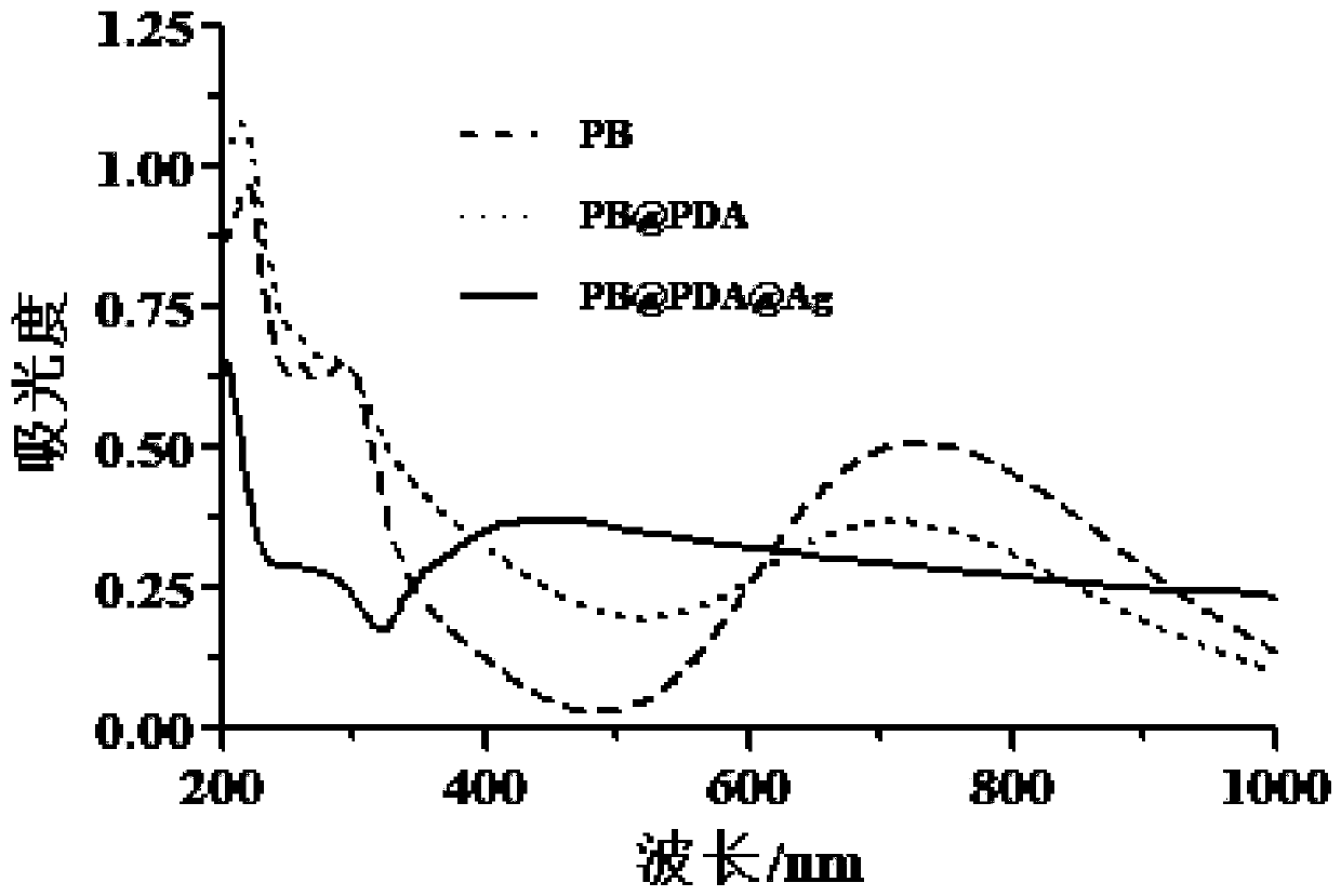 Polydopamine-coated Prussian blue and silver-loaded nano-composite material, and preparation method and application thereof