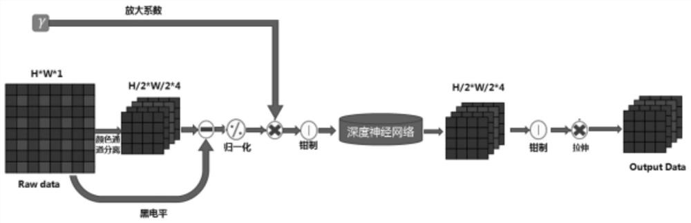 Image denoising method, storage medium and terminal equipment