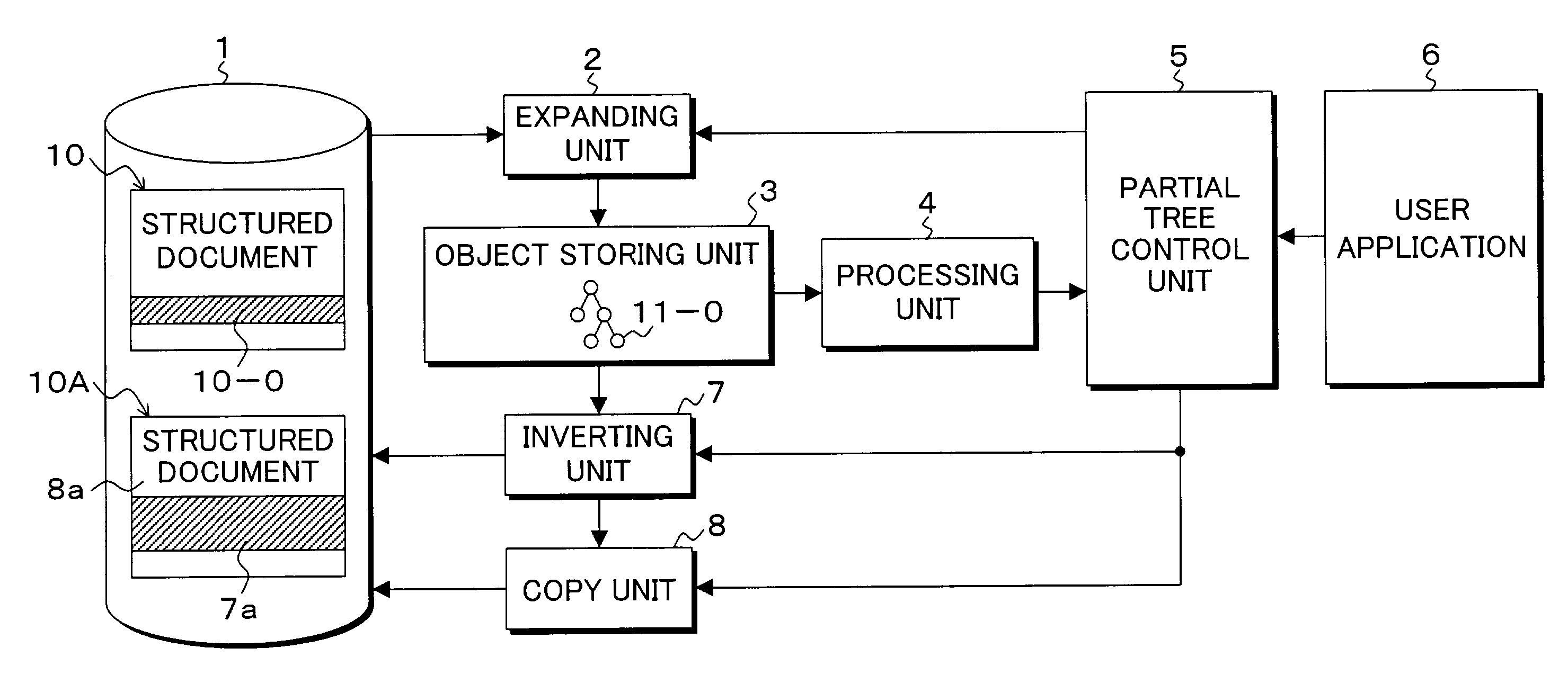 Structured document processing system, method, program and recording medium