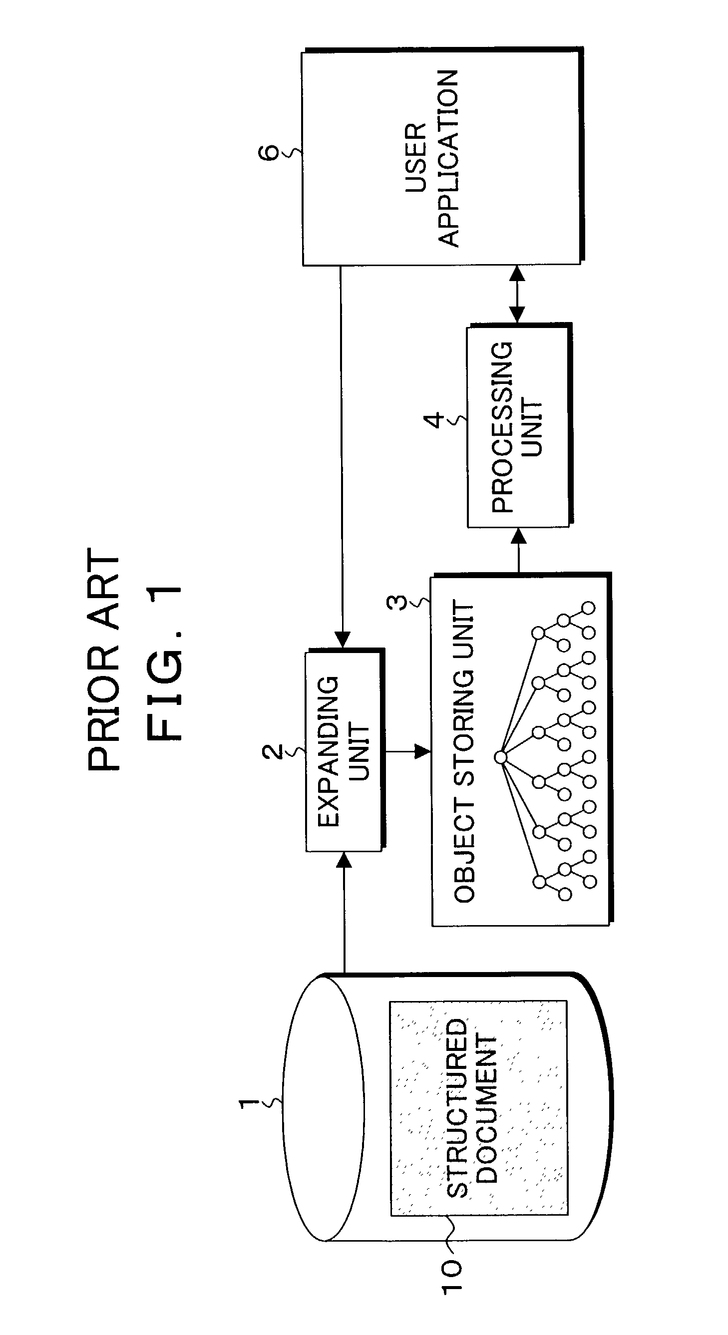 Structured document processing system, method, program and recording medium