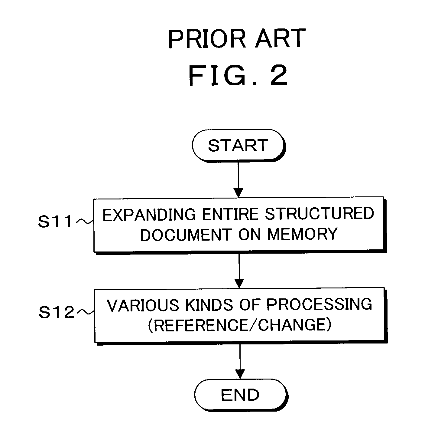 Structured document processing system, method, program and recording medium