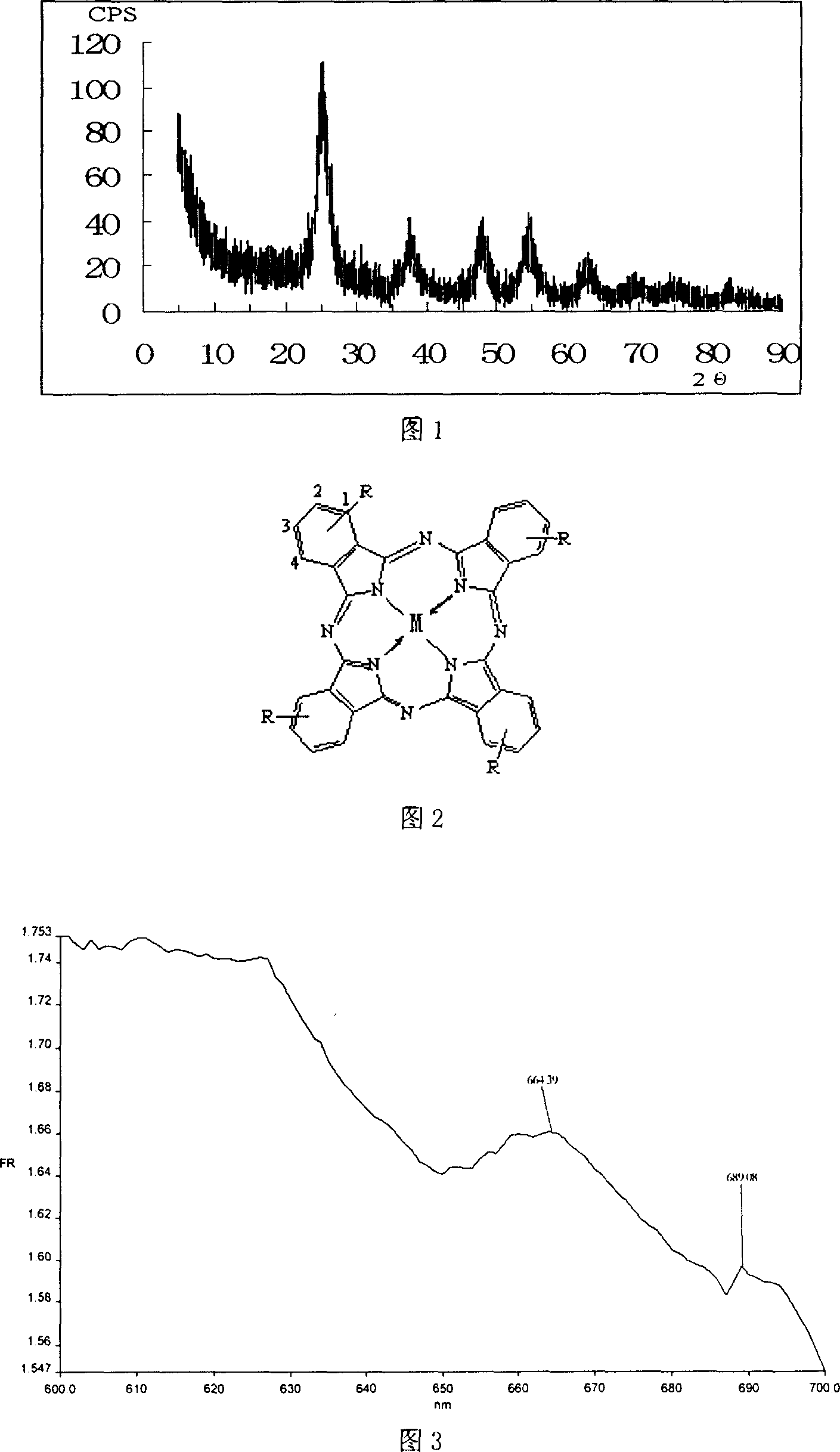 Sol-gel in situ and self assembling process for synthesizing compound photocatalystic material