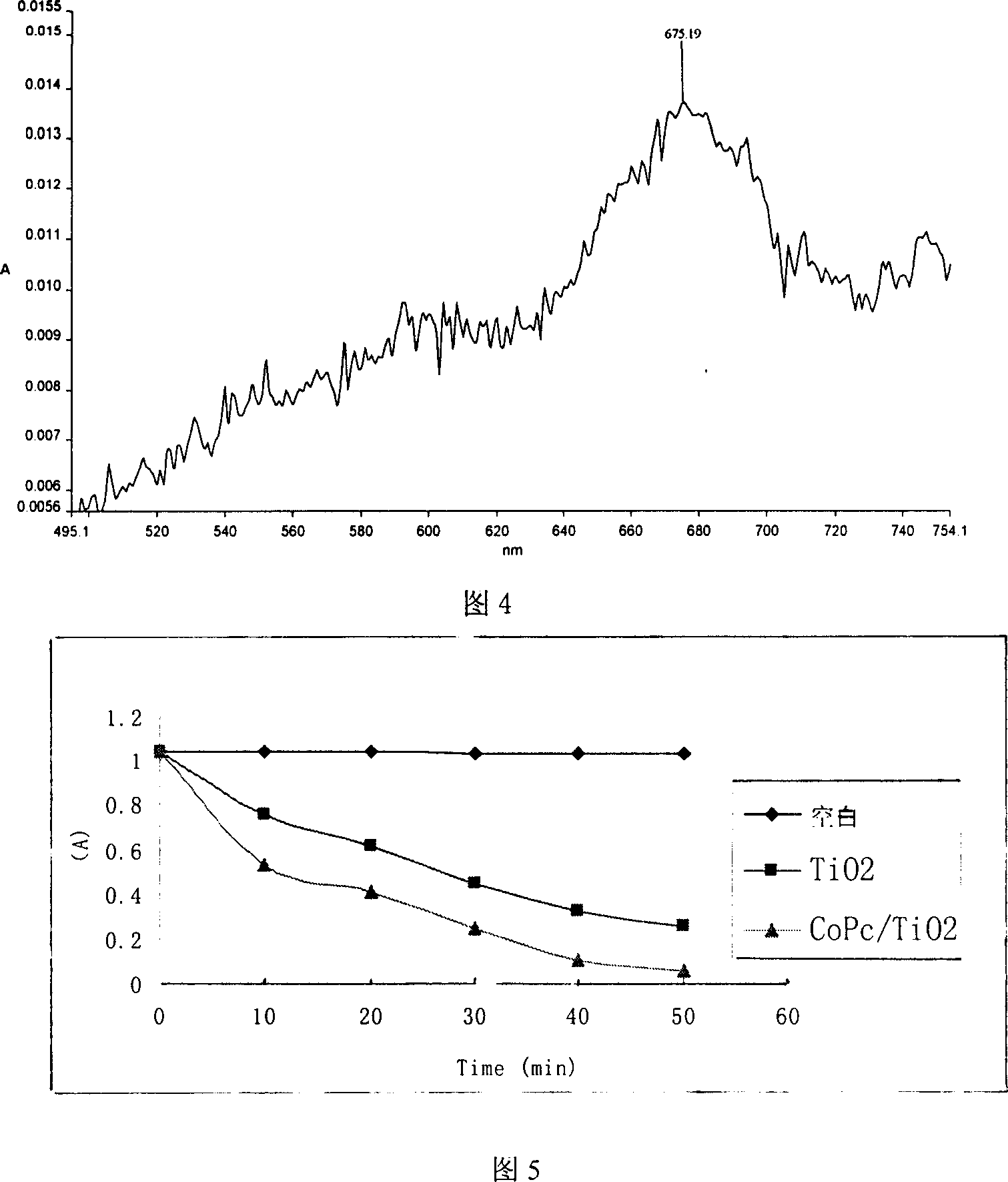 Sol-gel in situ and self assembling process for synthesizing compound photocatalystic material