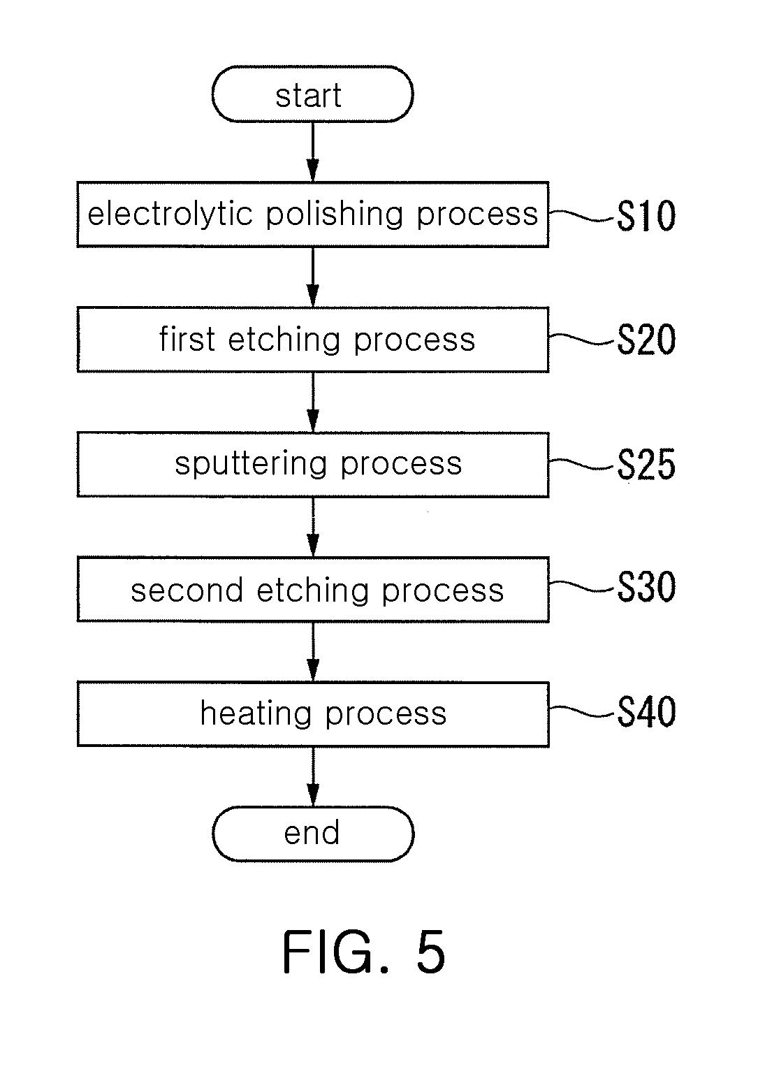 Method of manufacturing emitter