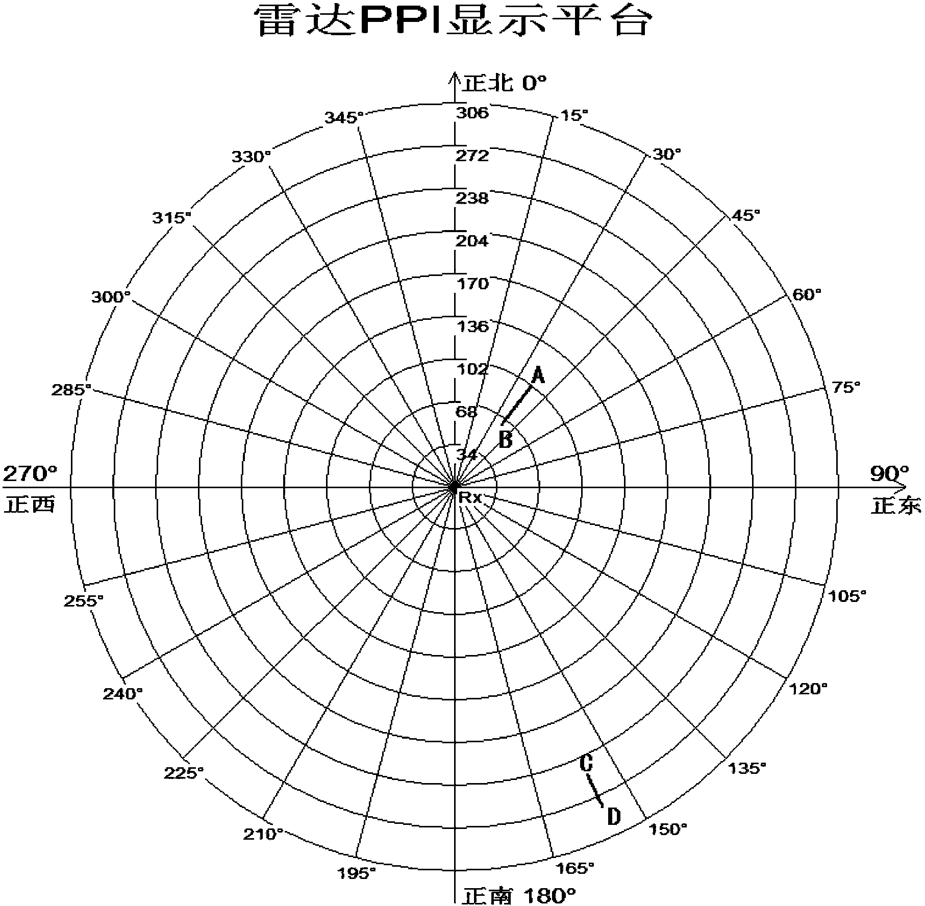 Real-time processing system for radar signals of outer radiation source based on GPU (Graphics Processing Unit) and processing method