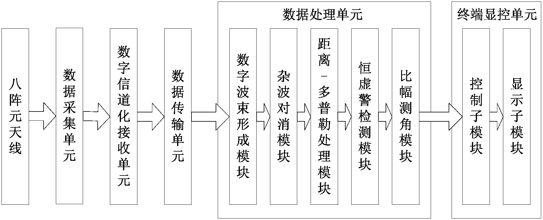 Real-time processing system for radar signals of outer radiation source based on GPU (Graphics Processing Unit) and processing method