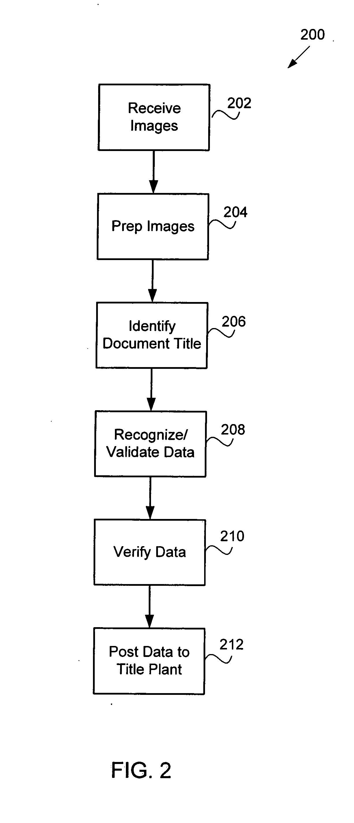 Property record document data verification systems and methods