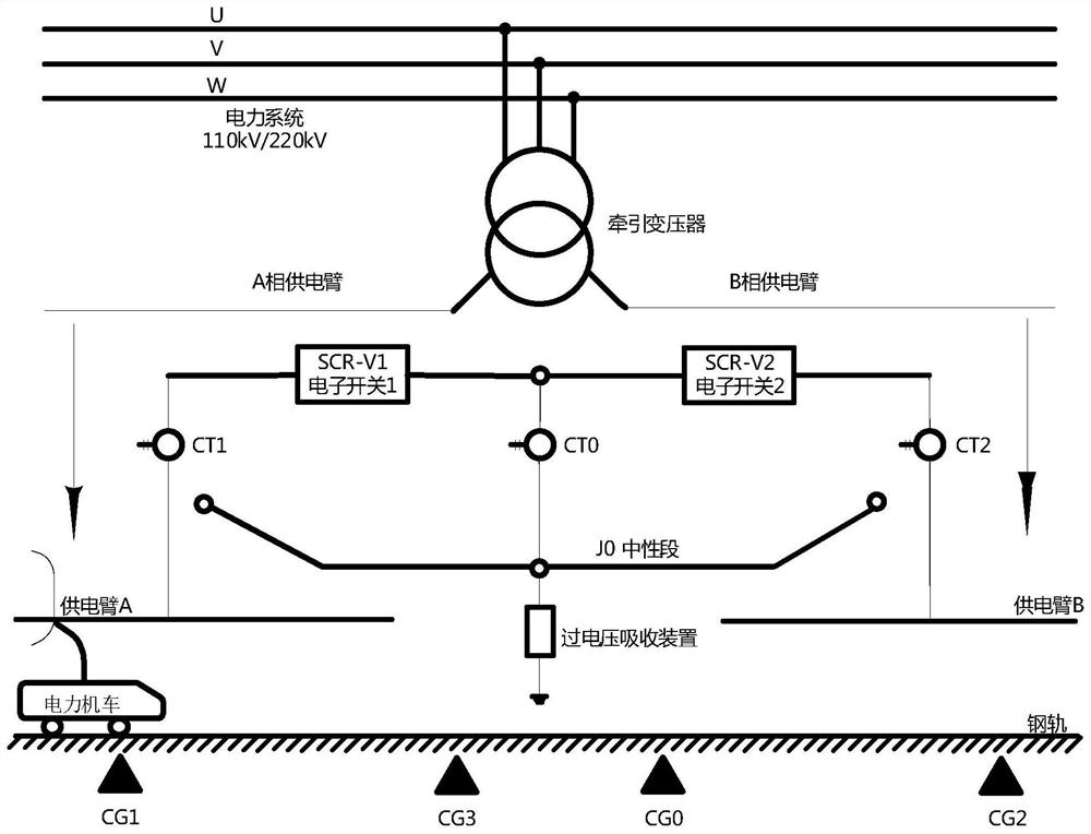 Train neutral section passing switch assembly switching method, neutral section passing method, switching device and neutral section passing device