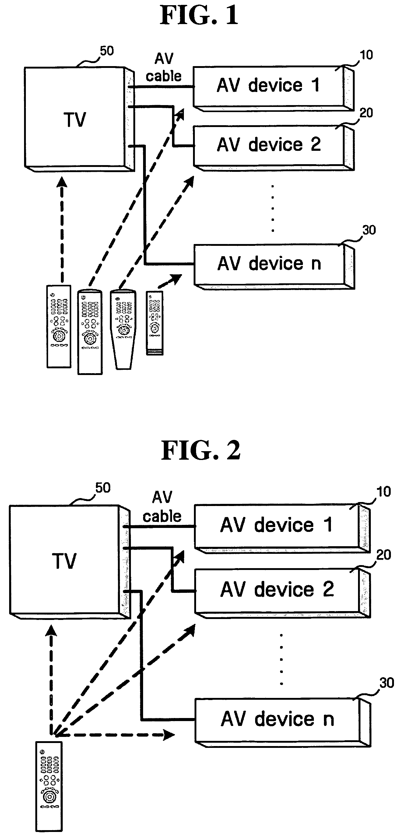 Method and apparatus for wirelessly controlling devices peripheral to AV device