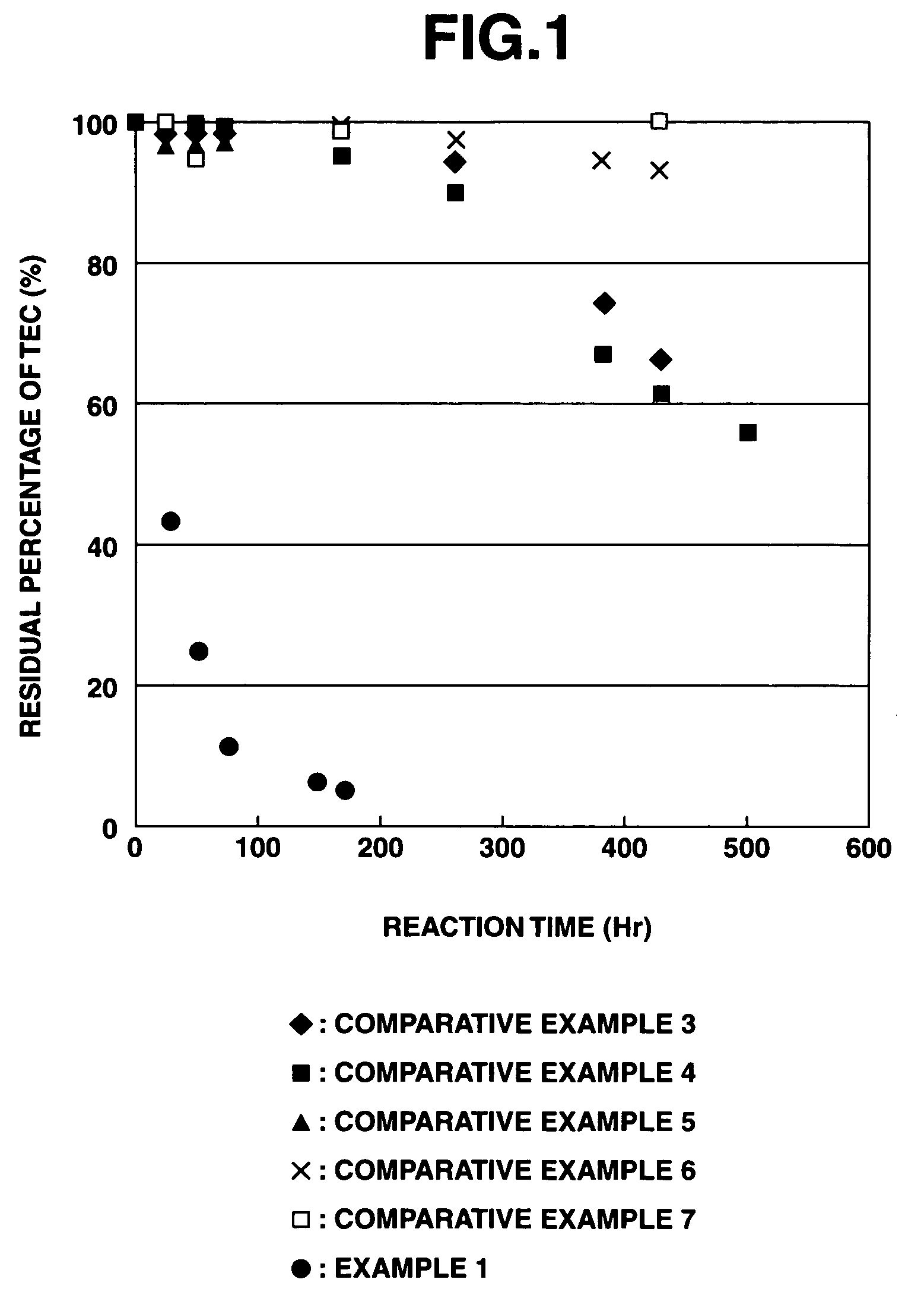 Iron composite particles for purifying soil or ground water, process for producing the same, purifying agent containing the same, process for producing the purifying agent and method for purifying soil or ground water