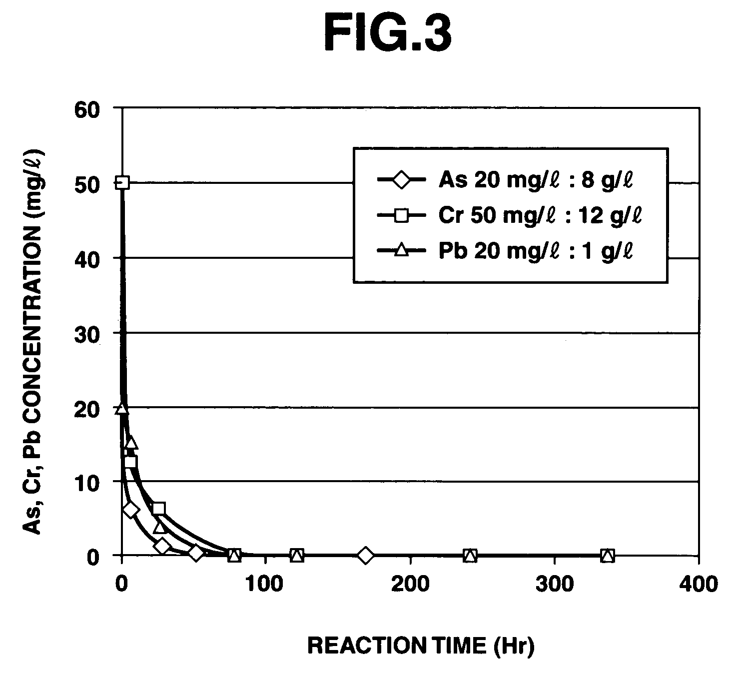 Iron composite particles for purifying soil or ground water, process for producing the same, purifying agent containing the same, process for producing the purifying agent and method for purifying soil or ground water