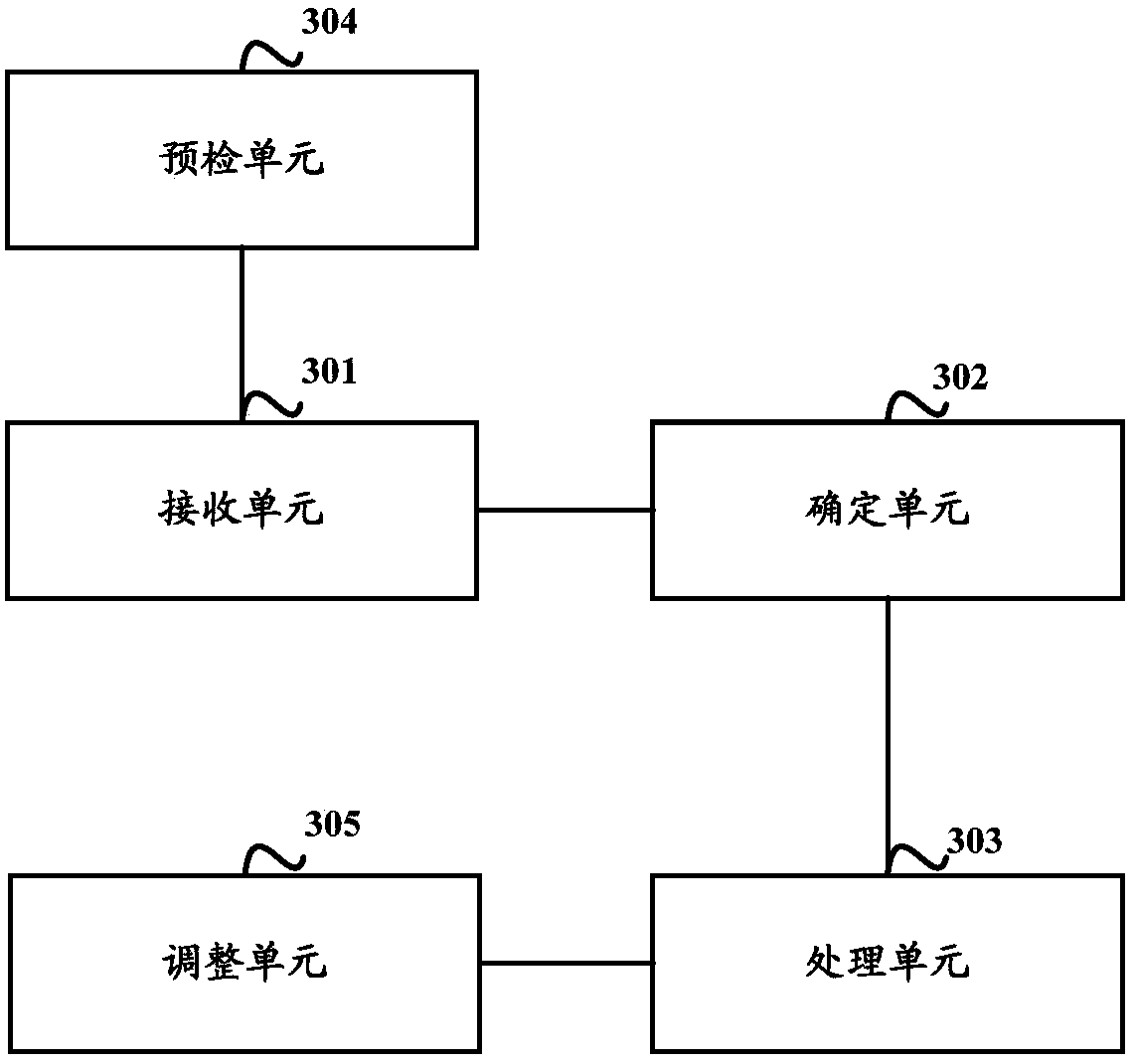 Processor anti-shock treatment method and device