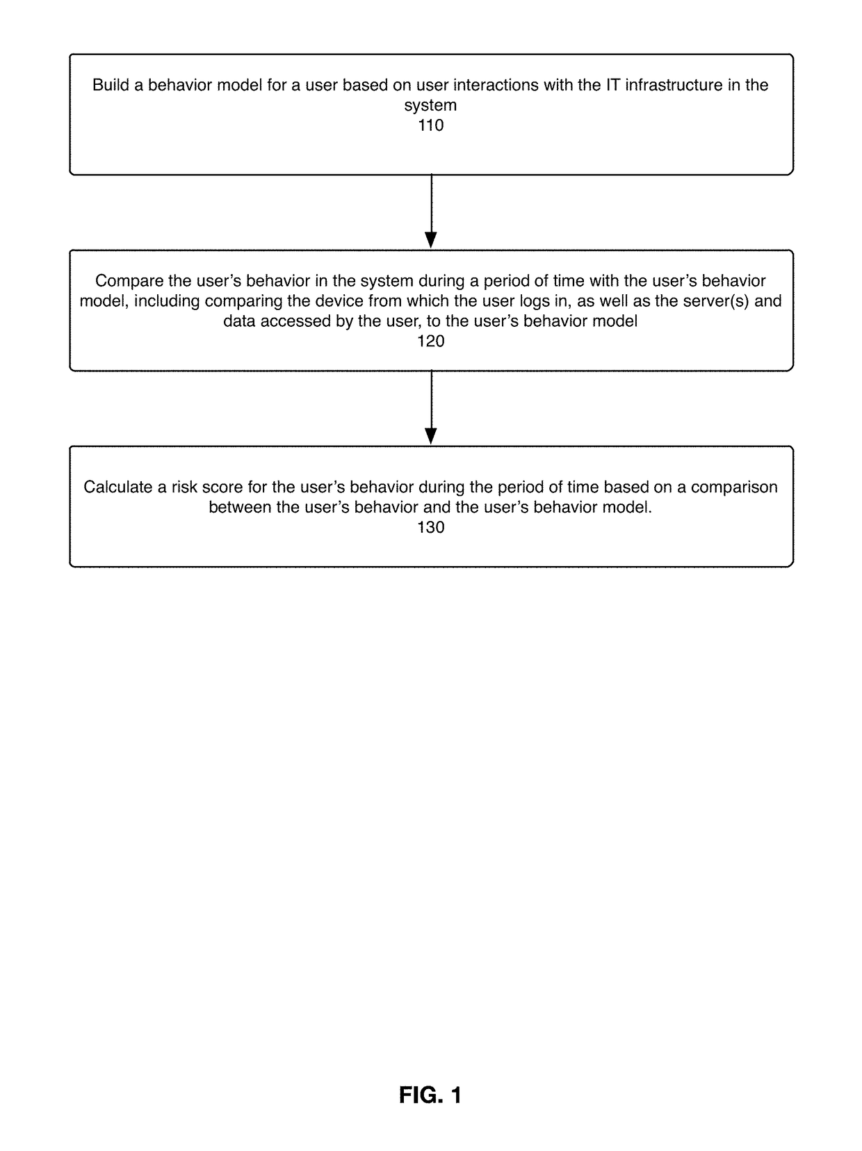 System, method, and computer program product for detecting and assessing security risks in a network