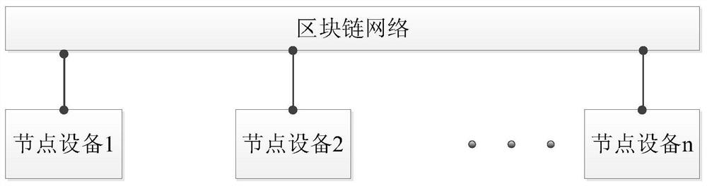 A block chain consensus method, device and related equipment