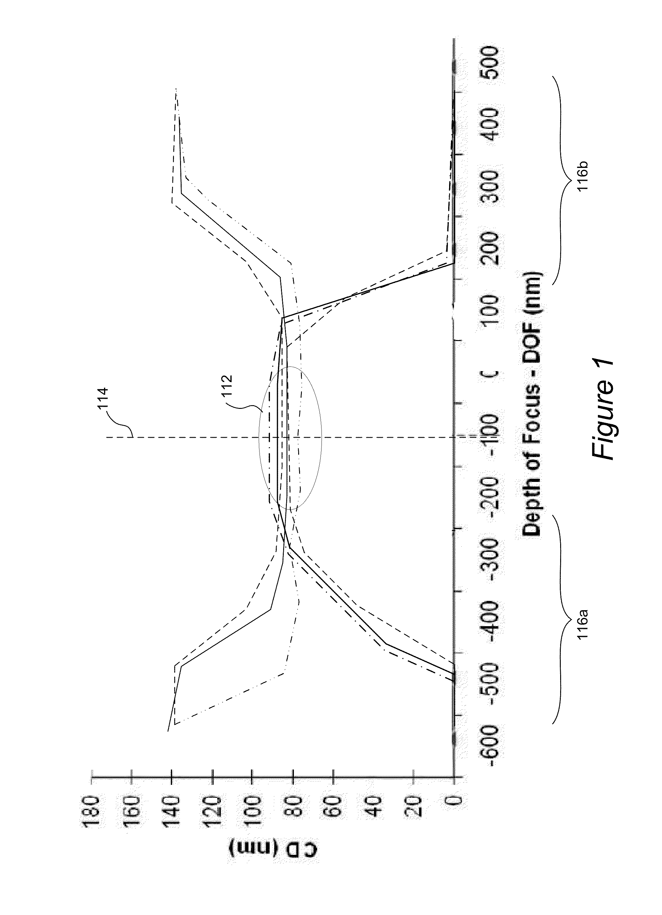 Differential methods and apparatus for metrology of semiconductor targets