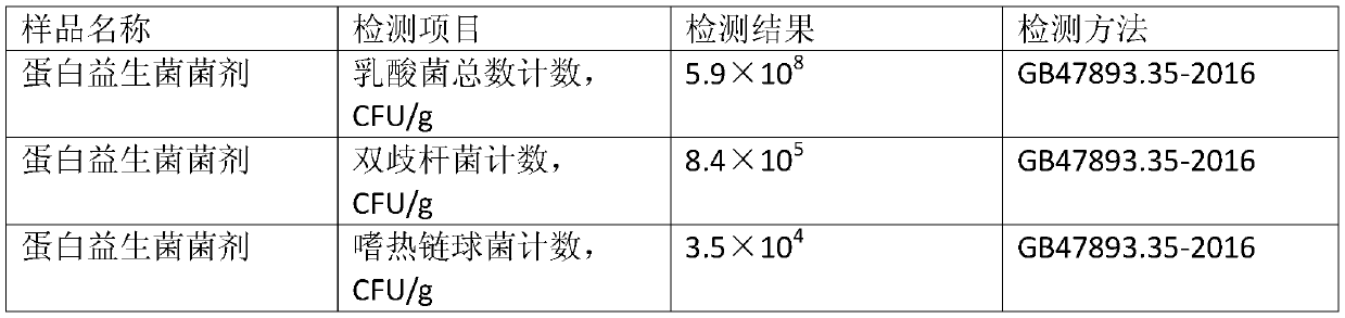 Protein probiotic fungicide and preparation method thereof