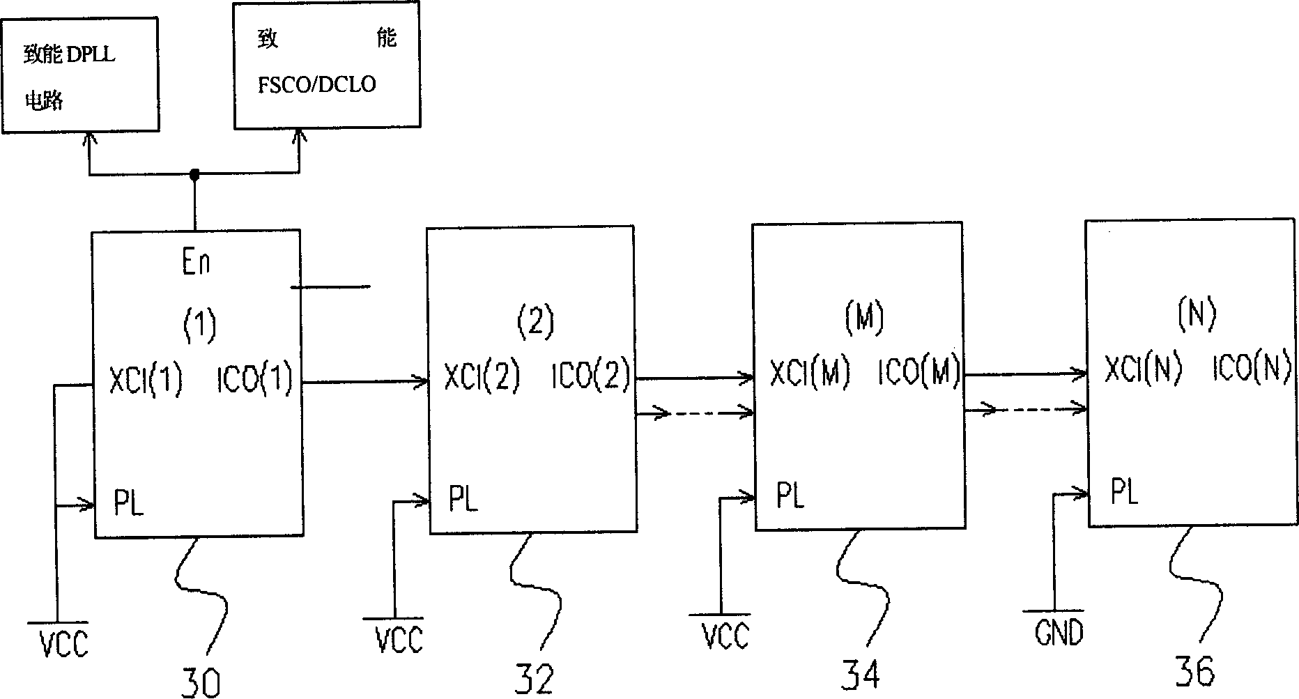 Special small ISON exchange selecting synchronous pulse source automatically