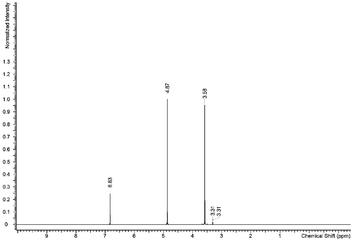 Quantitative nuclear magnetic hydrogen spectrum valuing method of pentaerythritol standard substance