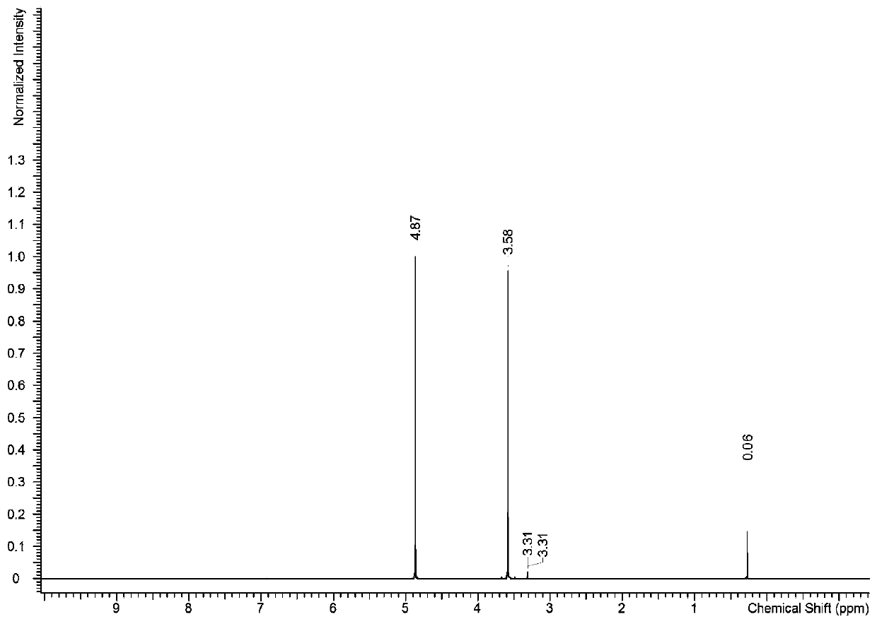 Quantitative nuclear magnetic hydrogen spectrum valuing method of pentaerythritol standard substance