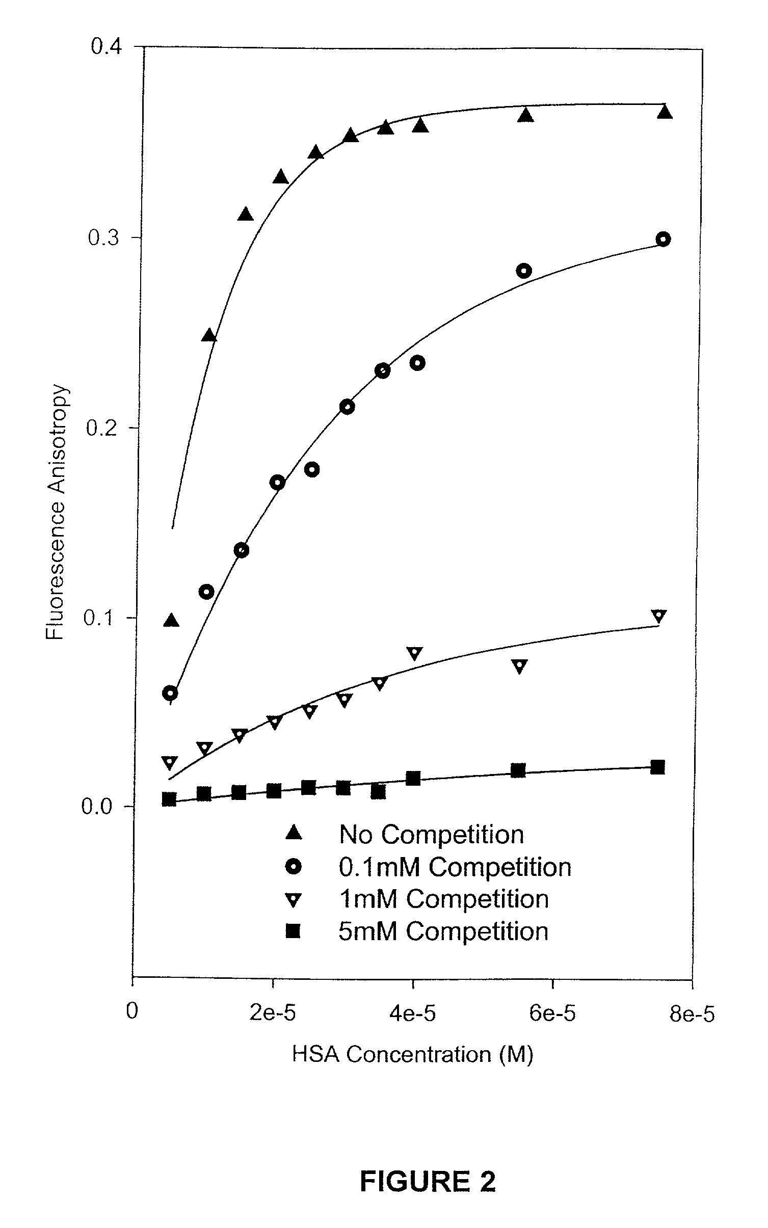 Methods and compositions for optimizing blood and tissue stability of camptothecin and other albumin-binding therapeutic compounds