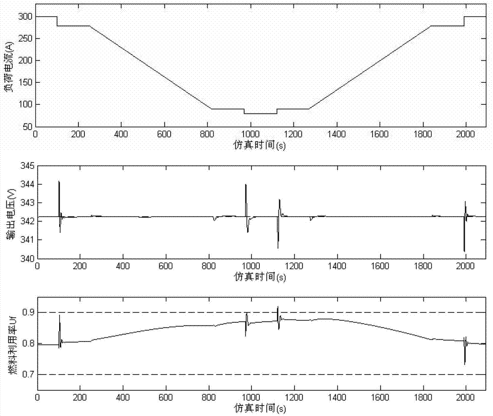 Voltage multi-model fusion control method for solid oxide fuel cell