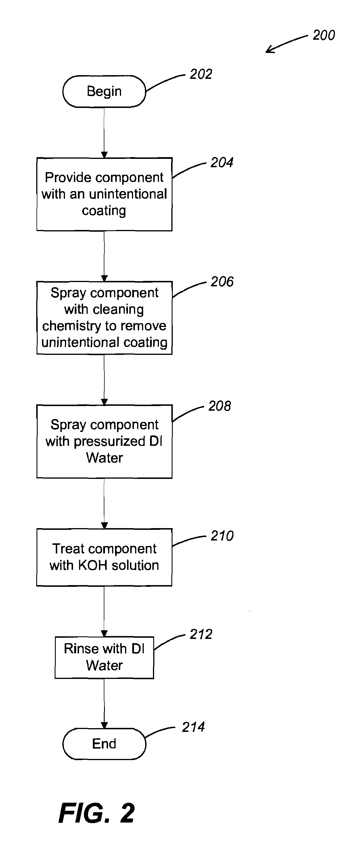 Methods and apparatus for cleaning deposition chamber parts using selective spray etch