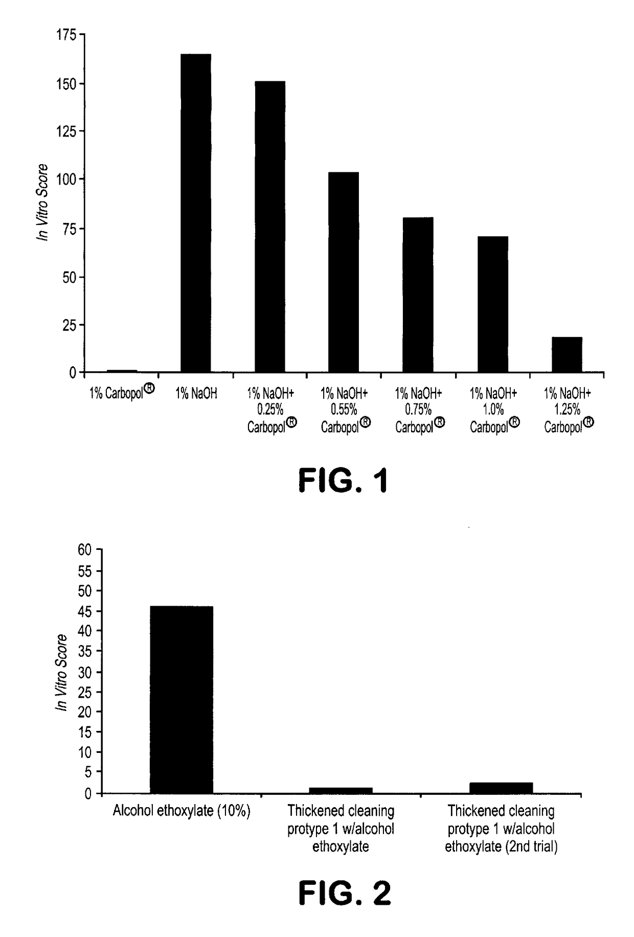 Corrosive ingredient(s)-containing compositions having reduced toxicity and method of obtaining