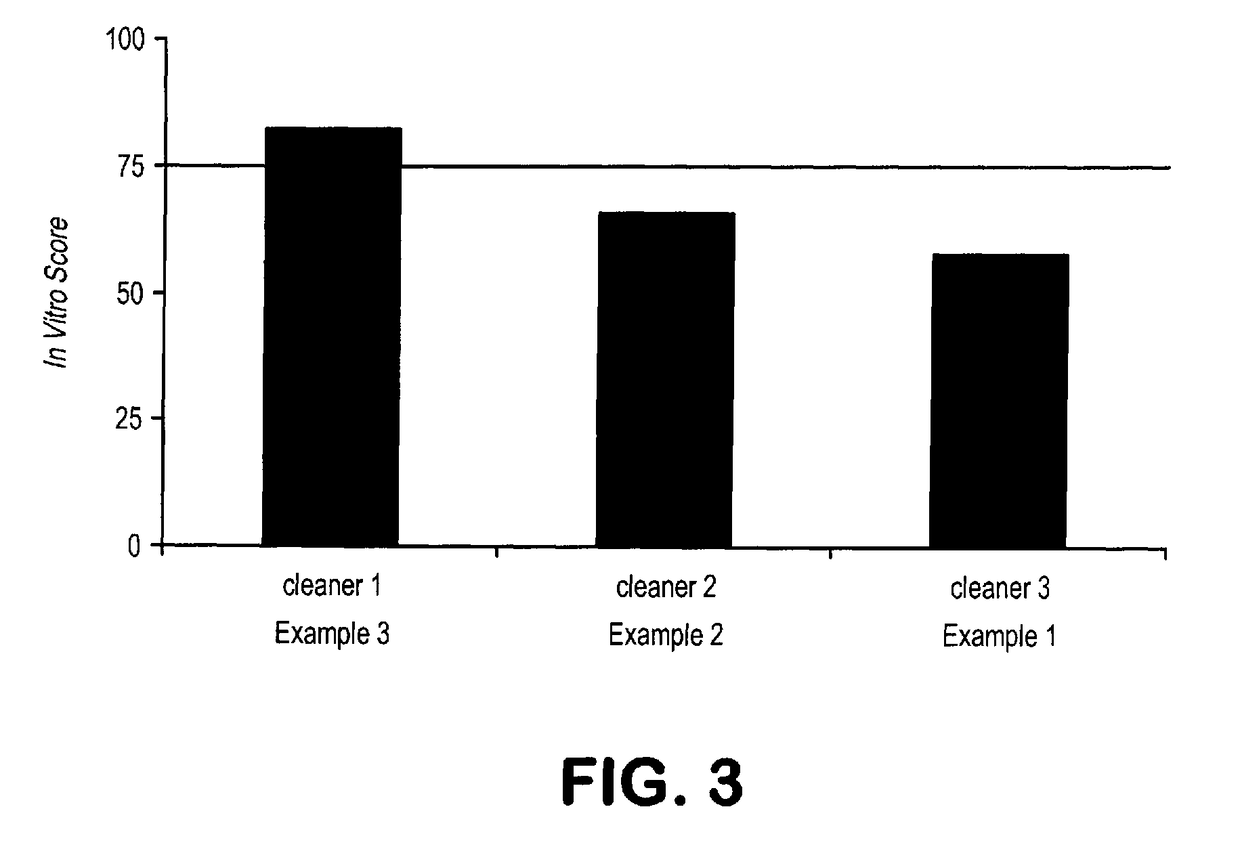 Corrosive ingredient(s)-containing compositions having reduced toxicity and method of obtaining