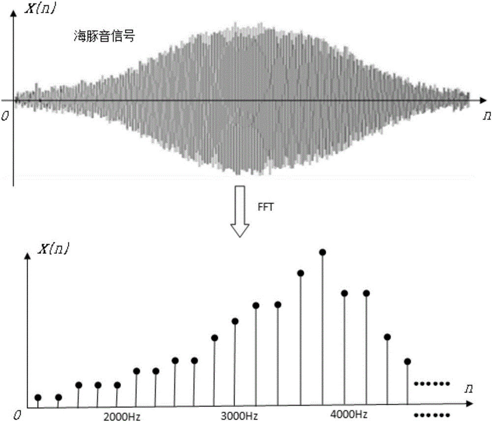 Children autism adjuvant therapy equipment of ultrasonic device for realizing dolphin vocal sound-like sound