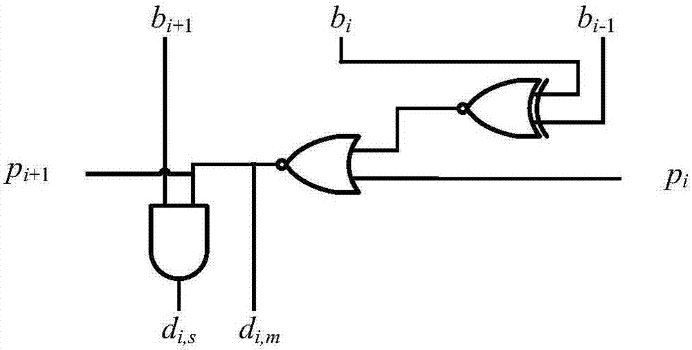 A Parallel Pseudo-CSD Encoder for Variable Coefficient Multipliers