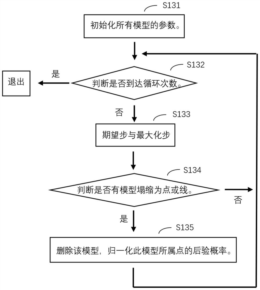 Pose Estimation Method Based on Multi-eye Vision Measurement and Laser Point Cloud Map Matching