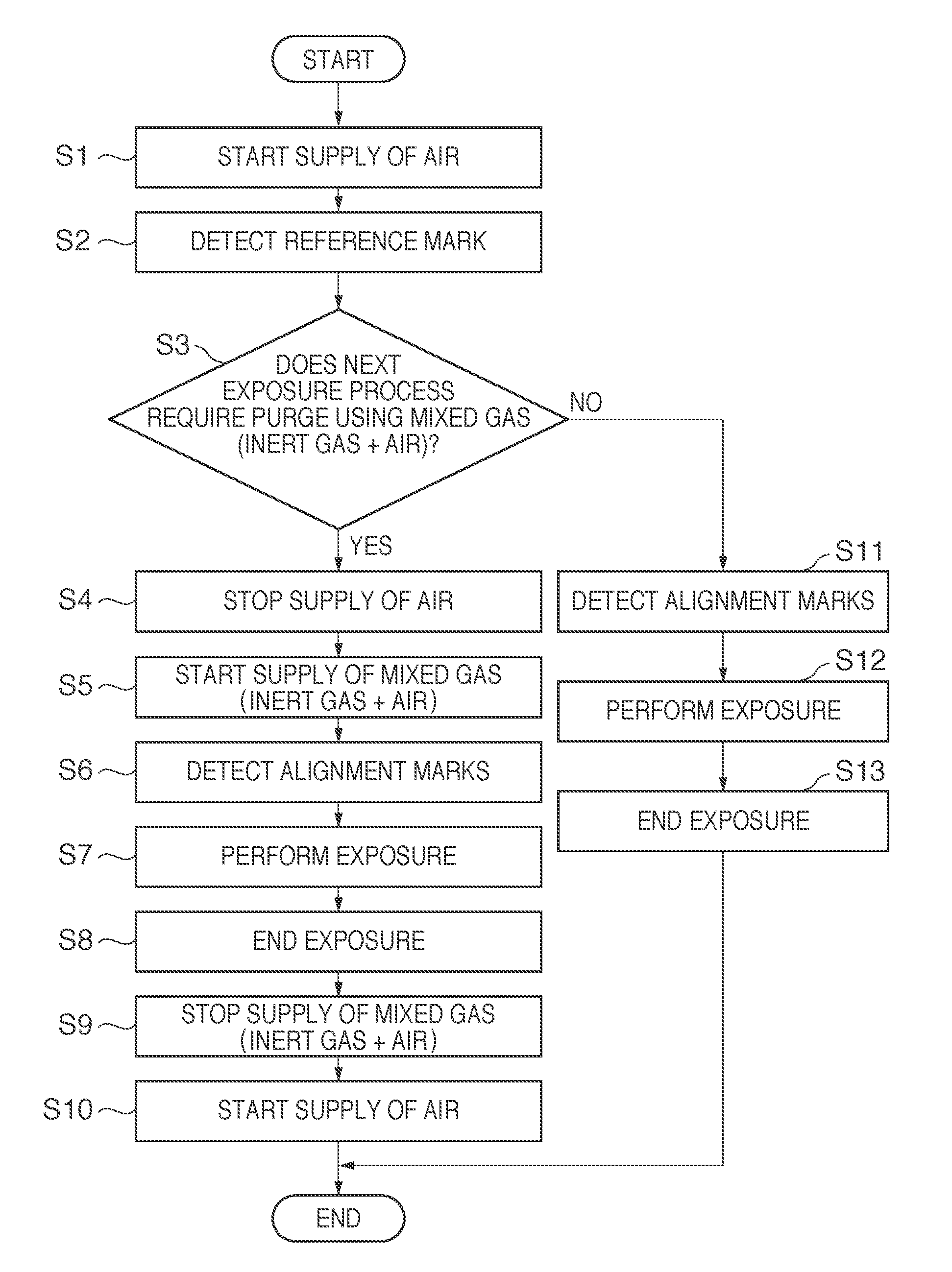 Exposure apparatus and device manufacturing method