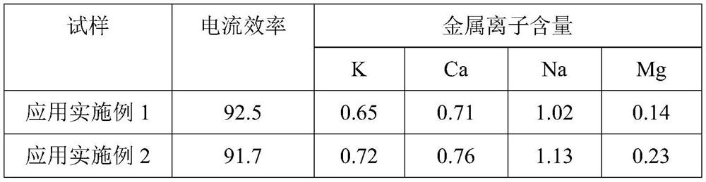 Preparation method of electronic-grade tetramethylammonium hydroxide