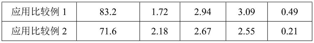 Preparation method of electronic-grade tetramethylammonium hydroxide