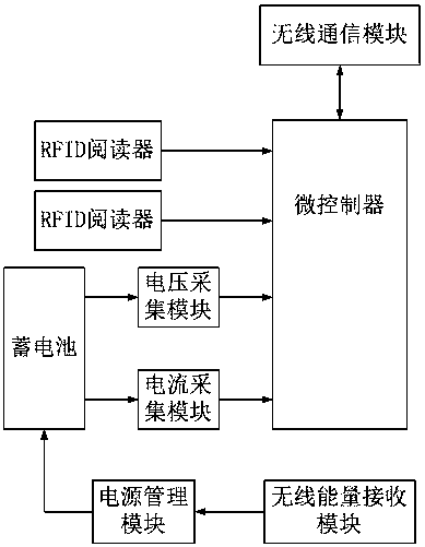 Dynamic wireless charging system based on vehicle-mounted RFID (radio frequency identification) reader and control method thereof