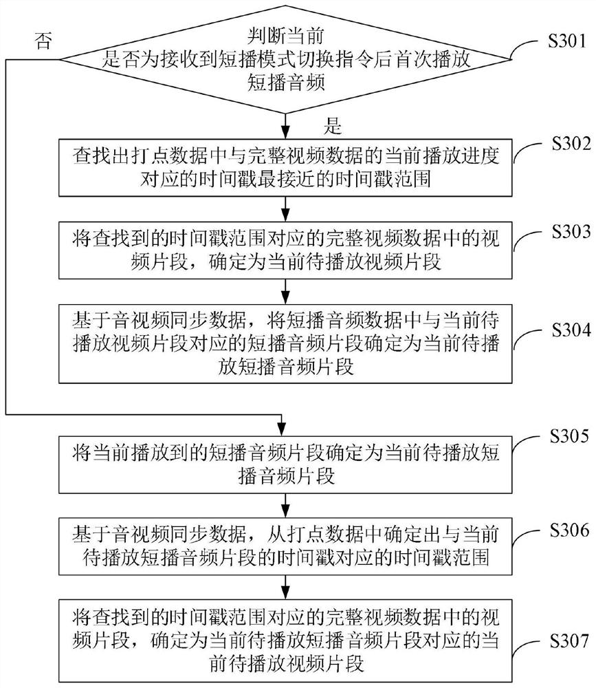 Video playing method and device, electronic equipment and storage medium