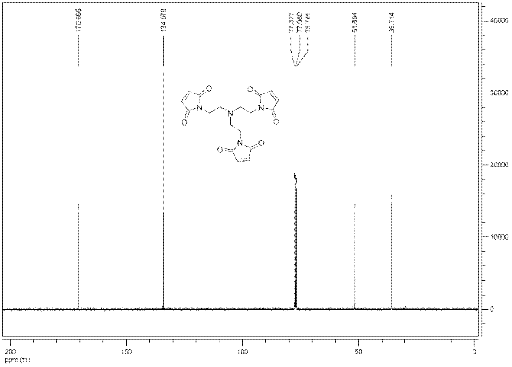 Compound, nucleic acid compound molecules and nucleic acid complex as well as preparation methods and application thereof