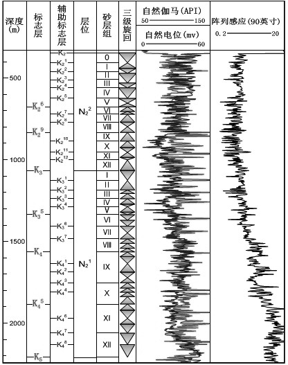 Reverse-flushing strike-slip fracture fold grading and partitioning analysis and three-dimensional characterization method