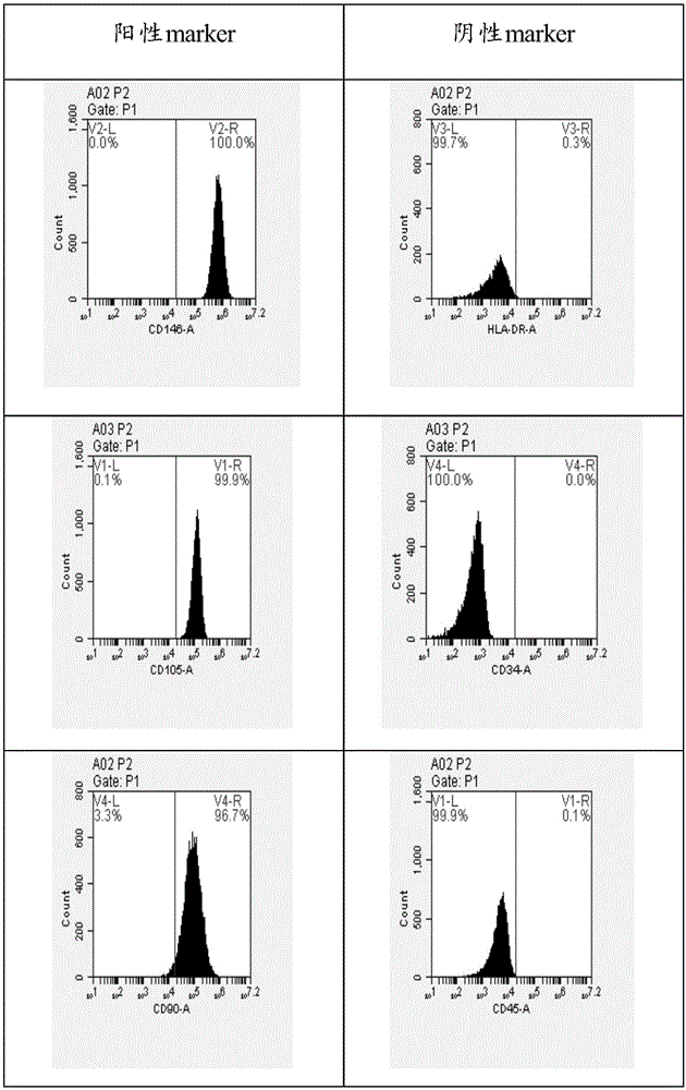 Composition, inducing preparation containing composition and inducing method