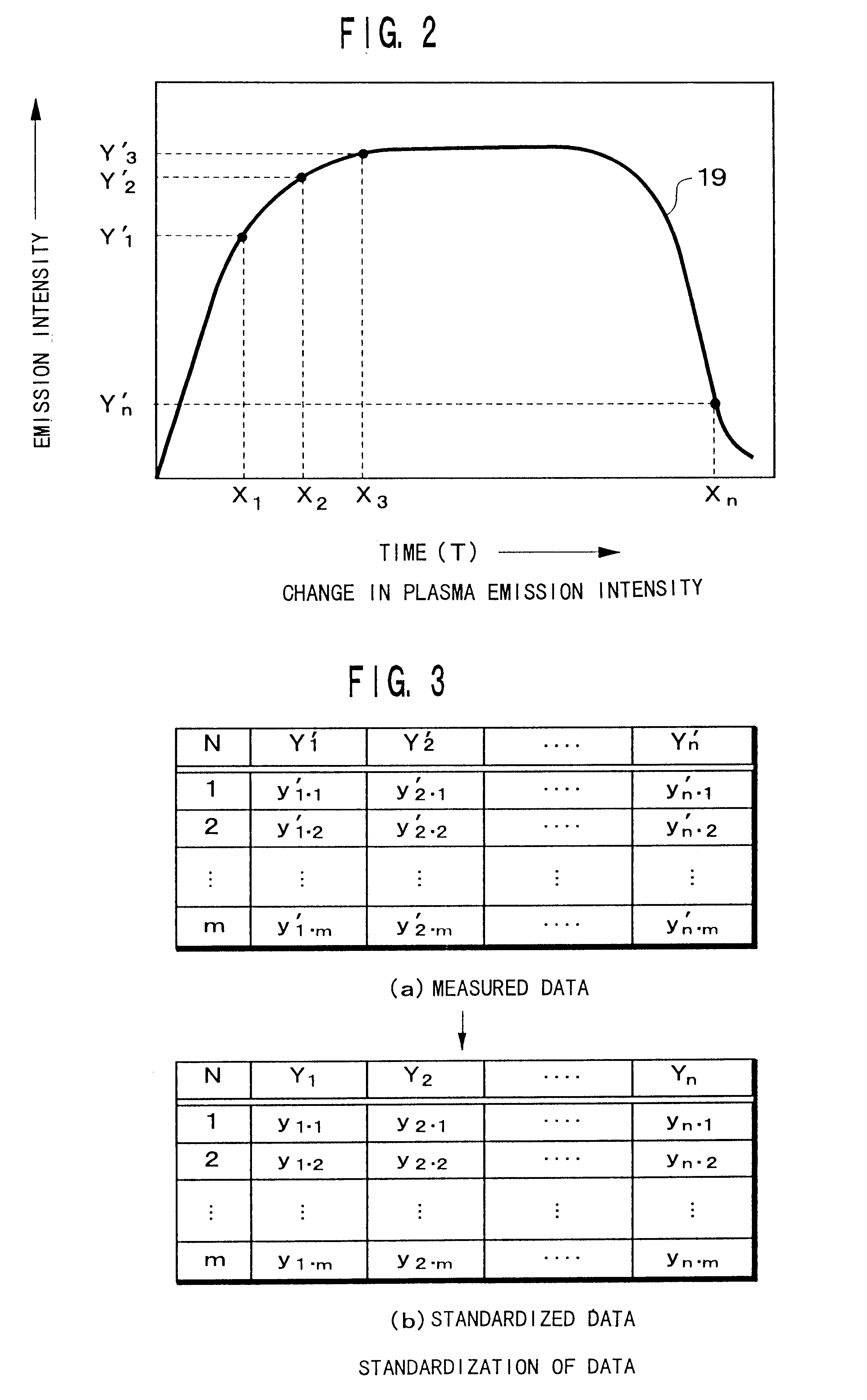 Method and system for managing semiconductor manufacturing equipment