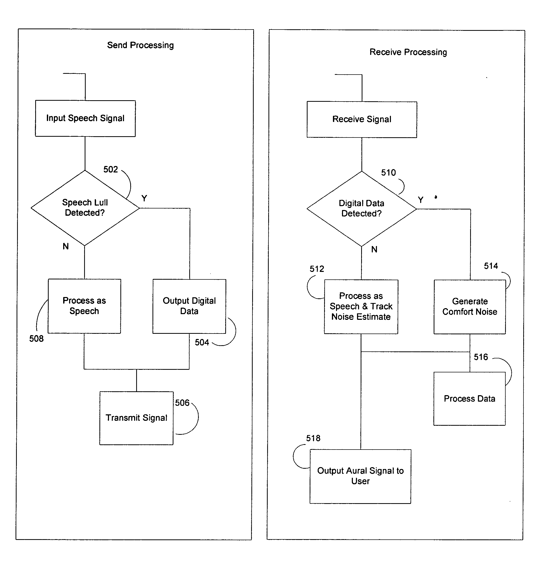 System for data communication over voice band robust to noise