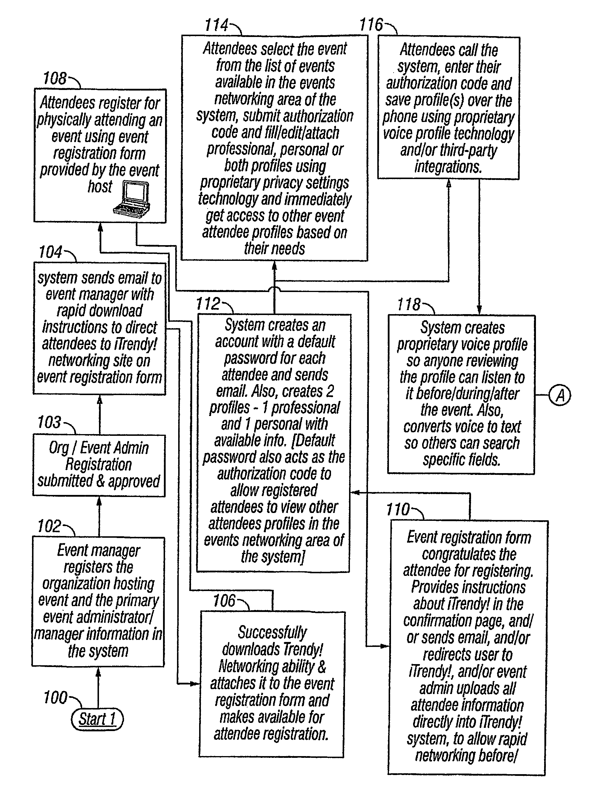 Method and apparatus for targeted event networking