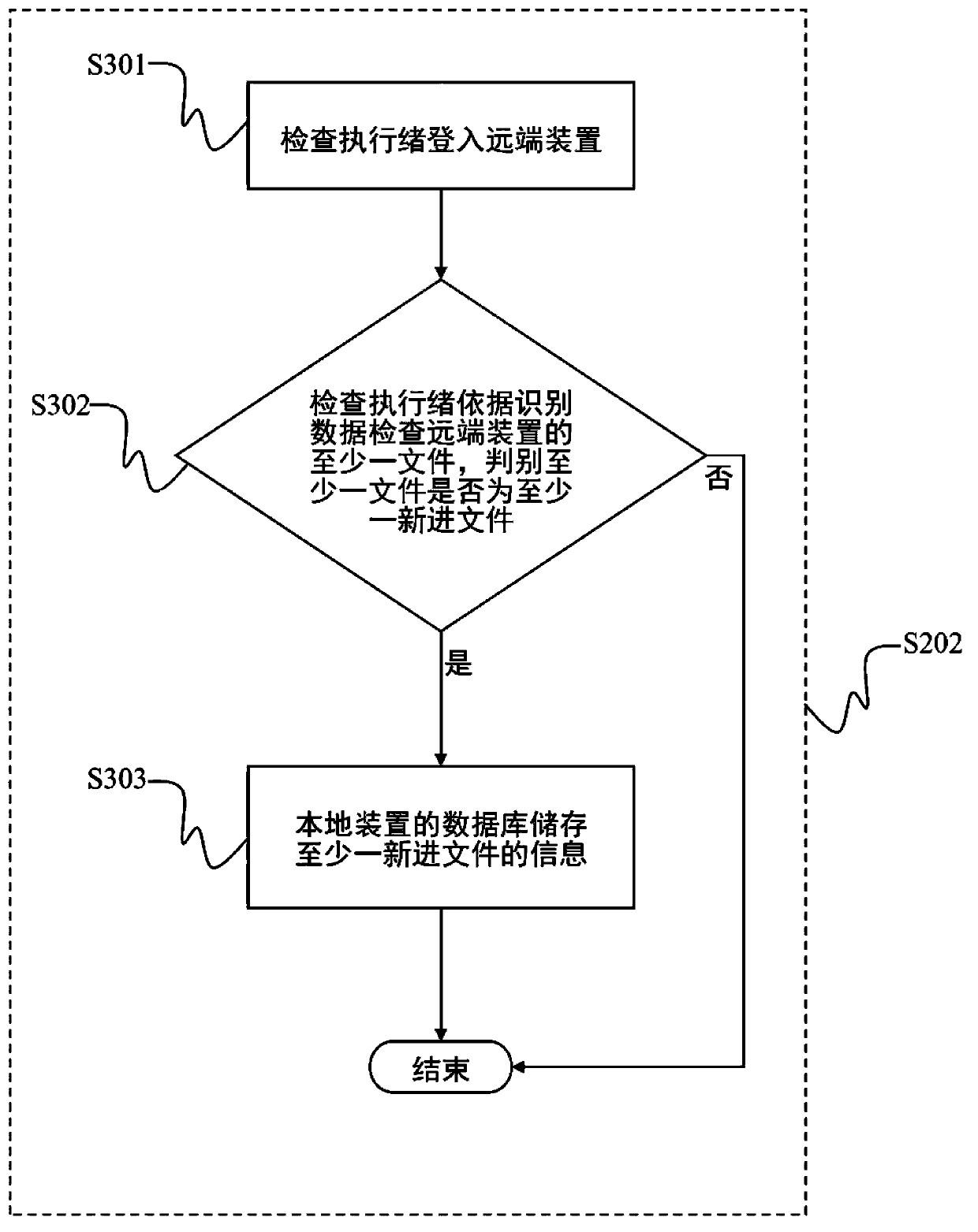 Automatic document transmission method